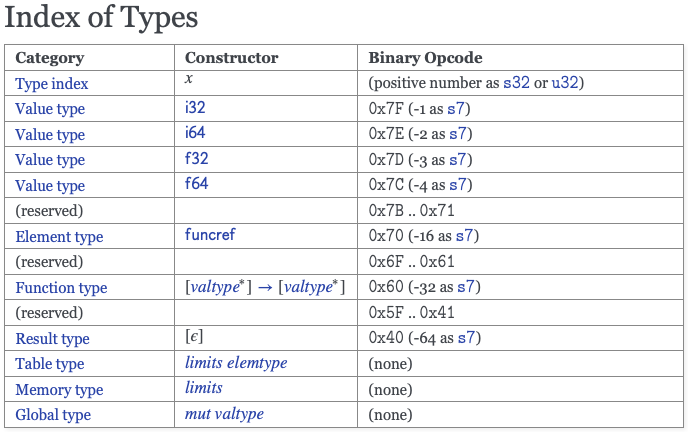 wasm interface types